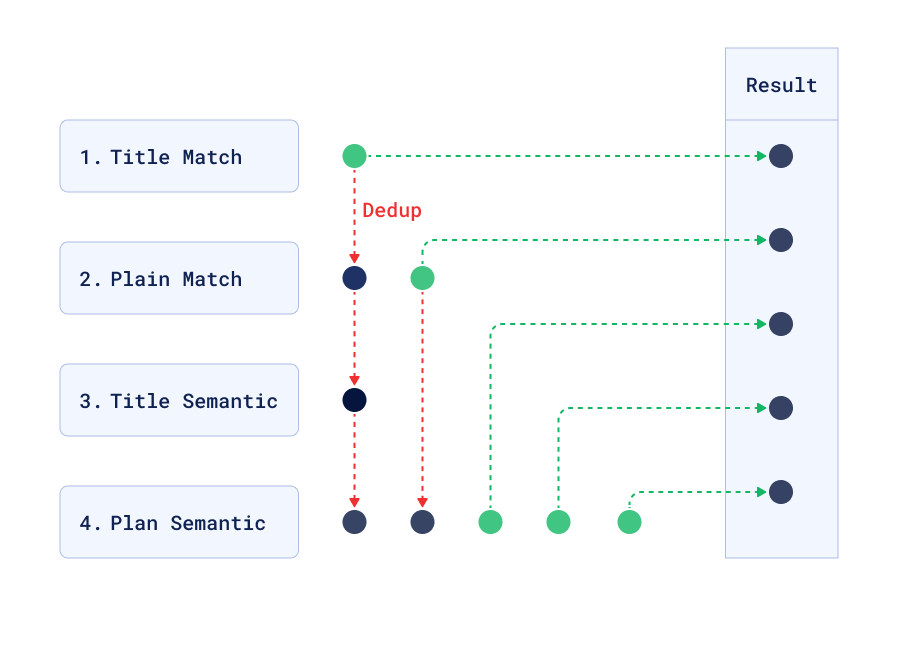 merge workflow